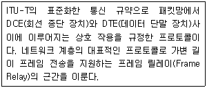 리눅스마스터 2급 60번 문제 이미지
