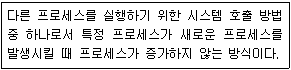 리눅스마스터 2급 25번 문제 이미지