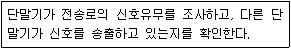 리눅스마스터 2급 61번 문제 이미지