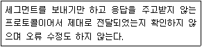 리눅스마스터 2급 62번 문제 이미지