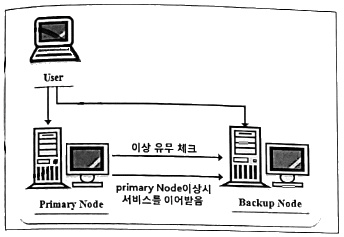 리눅스마스터 2급 51번 문제 이미지
