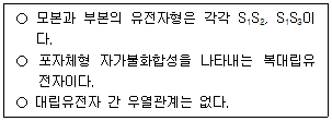 9급 지방직 공무원 재배학개론 3번 문제 이미지