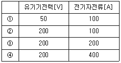 9급 지방직 공무원 전기기기 16번 문제 이미지