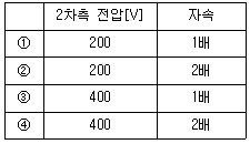 9급 지방직 공무원 전기기기 18번 문제 이미지