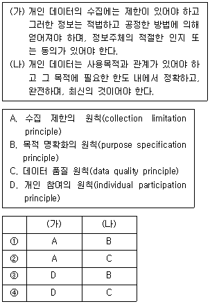 9급 지방직 공무원 정보보호론 17번 문제 이미지