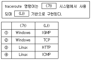 9급 지방직 공무원 정보보호론 3번 문제 이미지