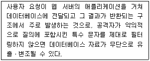 9급 지방직 공무원 정보보호론 9번 문제 이미지