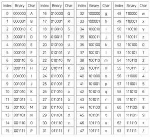 9급 지방직 공무원 정보보호론 18번 문제 이미지