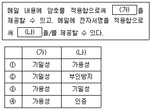 9급 지방직 공무원 정보보호론 3번 문제 이미지