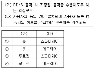 9급 지방직 공무원 정보보호론 5번 문제 이미지