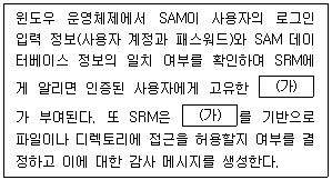 9급 지방직 공무원 정보보호론 7번 문제 이미지