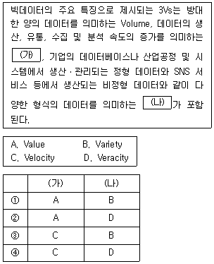 9급 지방직 공무원 정보봉사개론 12번 문제 이미지