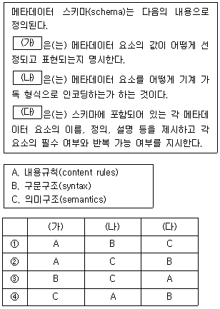 9급 지방직 공무원 정보봉사개론 7번 문제 이미지