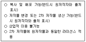 9급 지방직 공무원 정보봉사개론 2번 문제 이미지