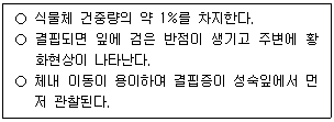 9급 지방직 공무원 조림 15번 문제 이미지
