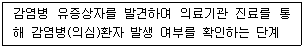 9급 지방직 공무원 지역사회간호학 19번 문제 이미지