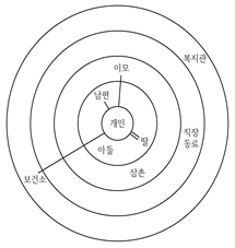9급 지방직 공무원 지역사회간호학 6번 문제 이미지