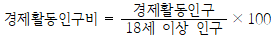 보기 4