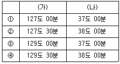 9급 지방직 공무원 지적전산학개론 19번 문제 이미지