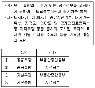 9급 지방직 공무원 지적전산학개론 2번 문제 이미지