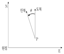 9급 지방직 공무원 지적측량 17번 문제 이미지