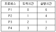 9급 지방직 공무원 컴퓨터일반 17번 문제 이미지