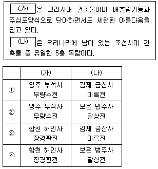 9급 지방직 공무원 한국사 13번 문제 이미지