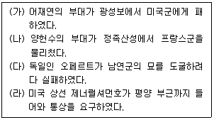 9급 지방직 공무원 한국사 20번 문제 이미지
