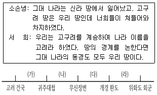 9급 지방직 공무원 한국사 7번 문제 이미지