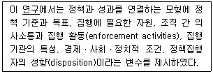 9급 지방직 공무원 행정학개론 13번 문제 이미지