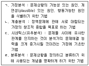 9급 지방직 공무원 행정학개론 16번 문제 이미지