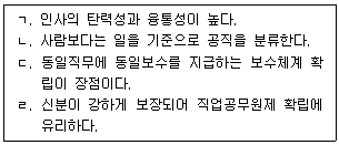 9급 지방직 공무원 행정학개론 1번 문제 이미지