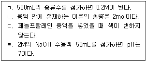 9급 지방직 공무원 화학 10번 문제 이미지