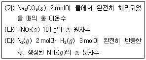 9급 지방직 공무원 화학 14번 문제 이미지
