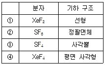9급 지방직 공무원 화학 6번 문제 이미지