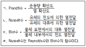 9급 지방직 공무원 화학공학일반 19번 문제 이미지