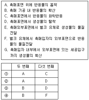 9급 지방직 공무원 화학공학일반 20번 문제 이미지
