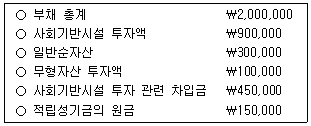 9급 지방직 공무원 회계학 11번 문제 이미지