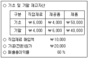 9급 지방직 공무원 회계학 15번 문제 이미지