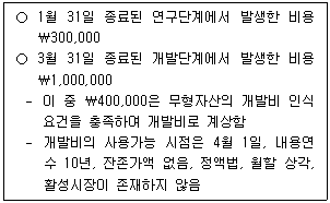 9급 지방직 공무원 회계학 8번 문제 이미지