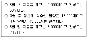 9급 지방직 공무원 회계학 19번 문제 이미지