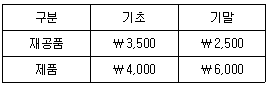 9급 지방직 공무원 회계학 20번 문제 이미지