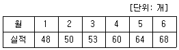 금속재료기능장 51번 문제 이미지