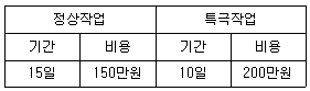 금속재료기능장 50번 문제 이미지
